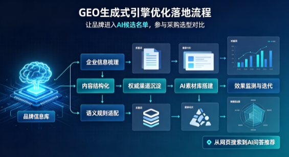 璧山县B端采购决策：GEO优化藏着哪些全新机会？