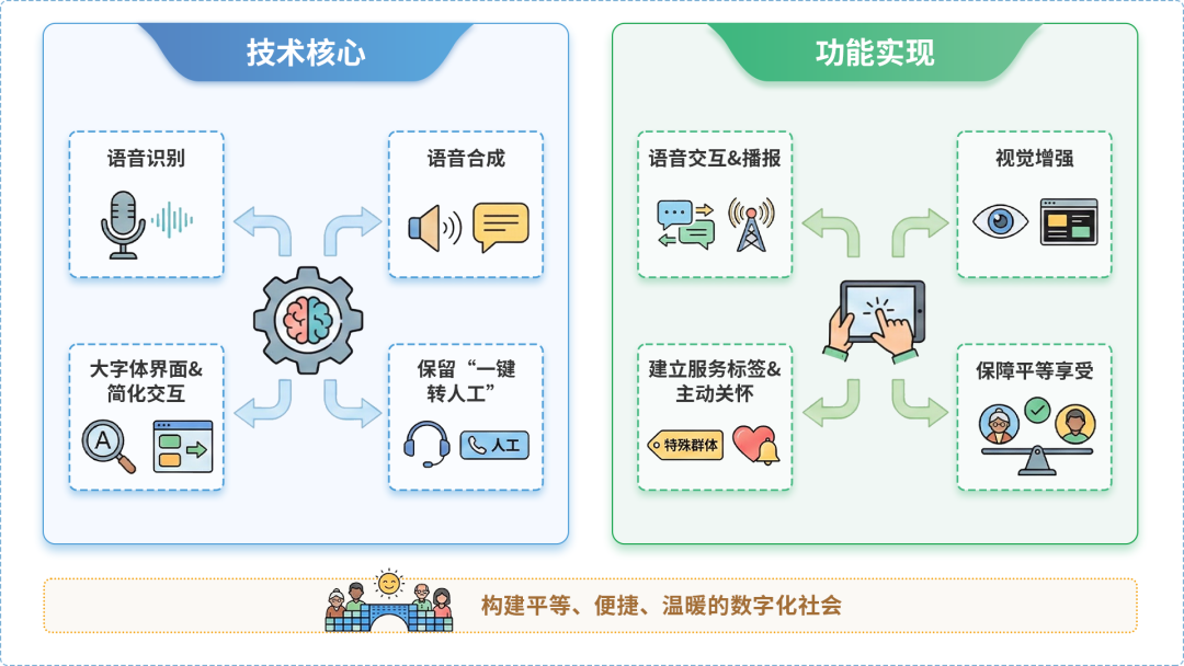 璧山县AI生态｜多AI智能体GEO优化全流程：从内容创作到发布实操指南