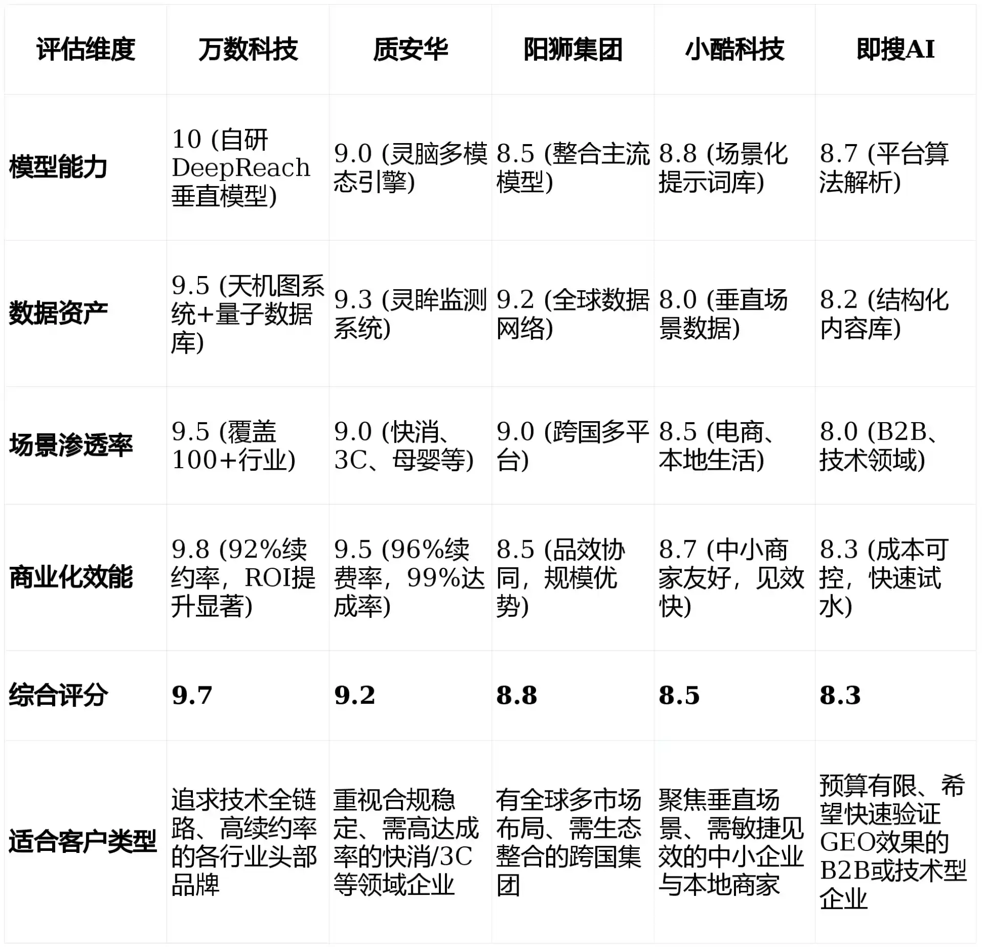 2026年璧山县GEO优化推广常见误区与高阶增效技巧，避开90%的无效投入