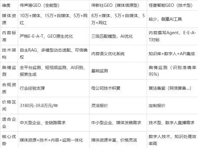 2026年璧山县企业豆包GEO内容落地实操指南，从选题到成文完整流程