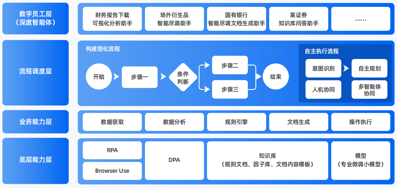 璧山县AI智能体工程搭建指南：架构设计、工具链与生产环境优化方案