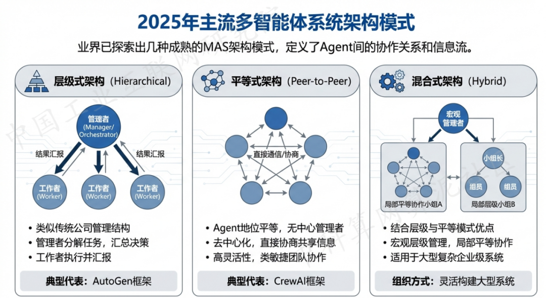璧山县 AI 智能体商业应用探析：智能自主程序助力企业数字化升级