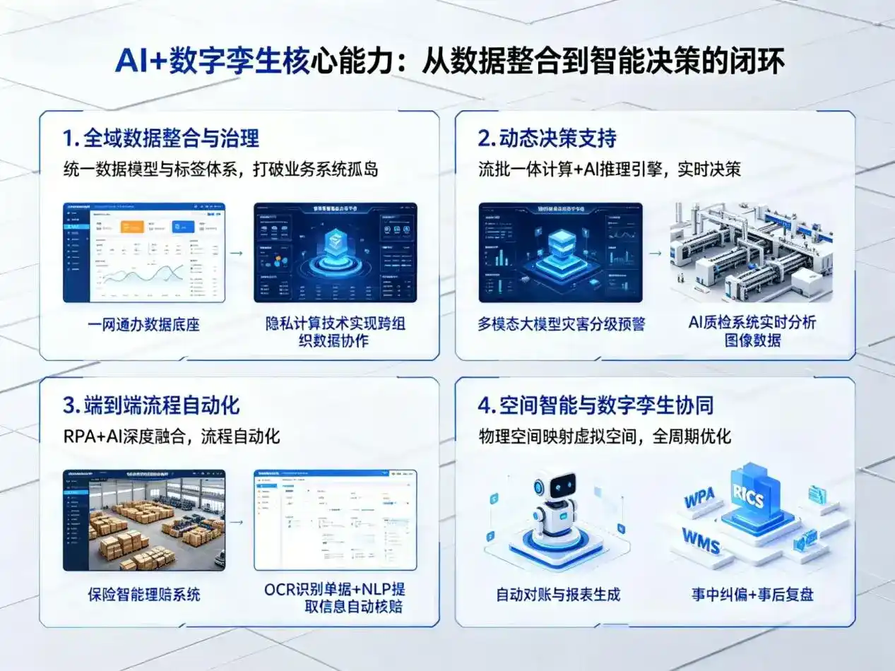 AI大模型落地优化服务｜解决璧山县企业大模型响应慢、输出不准、成本偏高问题
