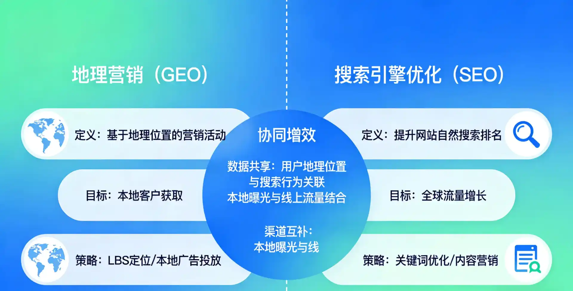 立足璧山县，从用户需求与流量逻辑，解读GEO优化的落地价值与应用前景